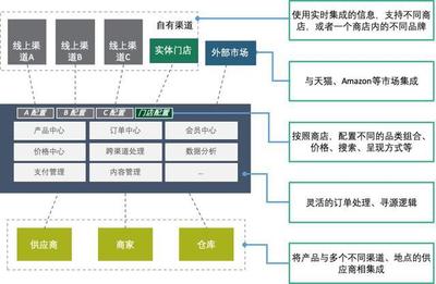 構(gòu)造實(shí)時企業(yè) 數(shù)字化轉(zhuǎn)型背景下的企業(yè)架構(gòu)轉(zhuǎn)型與在線數(shù)據(jù)處理與交易處理業(yè)務(wù)