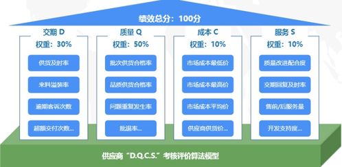 破解業務增長困局 探秘數據背后的隱藏價值