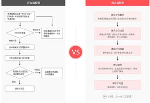 在線數據處理與交易處理業務許可證 定義、重要性及申請指南