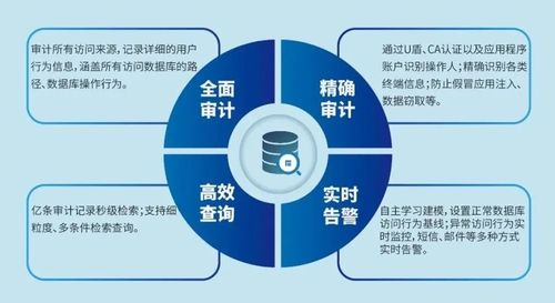 美創(chuàng)數(shù)據(jù)庫安全審計(jì)系統(tǒng) 榮膺金智獎(jiǎng)2020年度優(yōu)秀產(chǎn)品獎(jiǎng)，引領(lǐng)在線數(shù)據(jù)處理與交易處理業(yè)務(wù)安全新標(biāo)桿