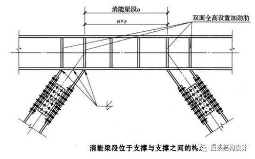 鋼結構連接形式總結與結構補強應用