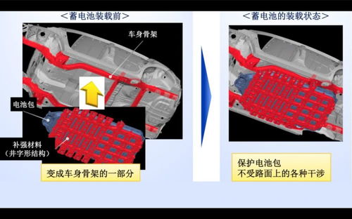 純電動汽車鋰電池 如何通過結(jié)構(gòu)補強實現(xiàn)“硬核安全”